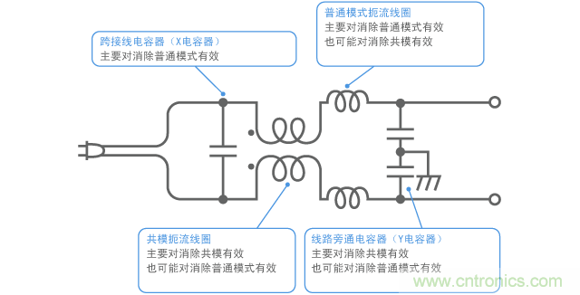 交流电源线EMI静噪滤波器的配置示例