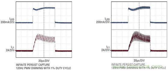 车用大电流LED应用中LED驱动器设计挑战