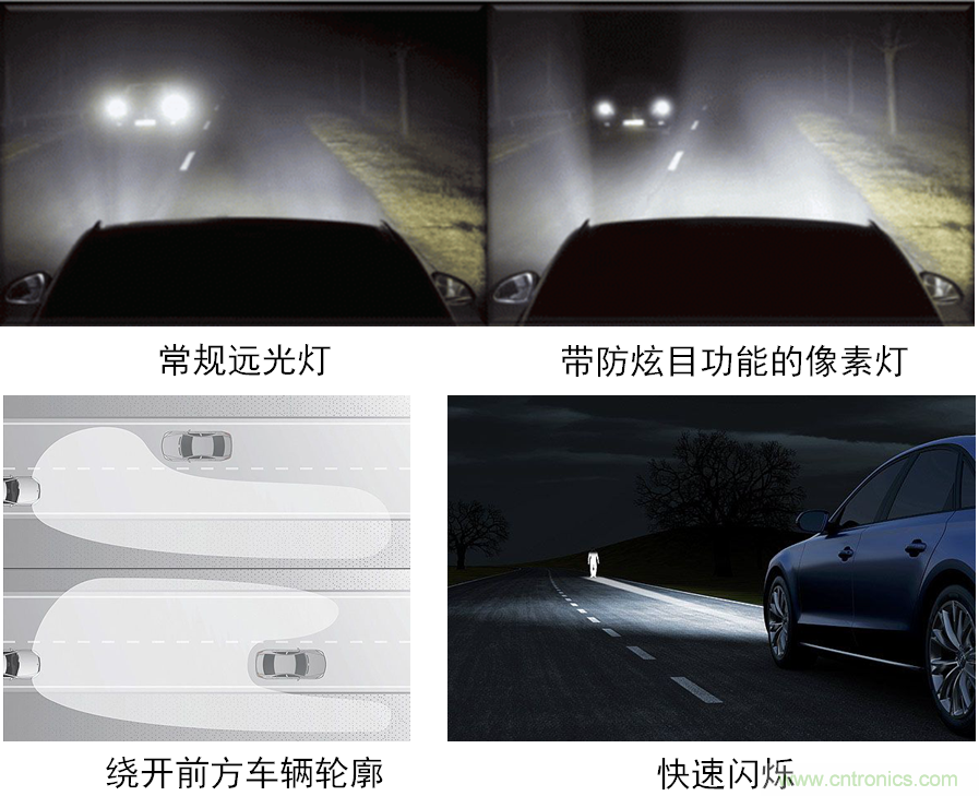 动态智能全LED前照灯之独特功能示意。