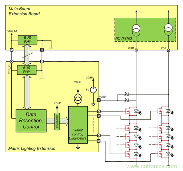 安森美半导体矩阵式汽车LED前照灯方案示意图