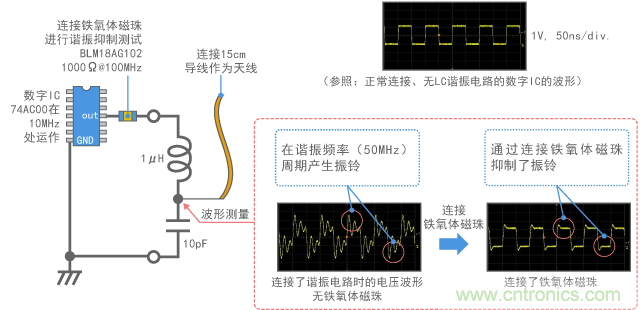 谐振电路和天线连接至数字信号的测试电路