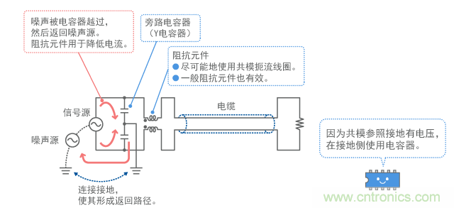 共模用滤波器的基本结构