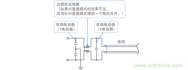 用于消除共模和普通模式的滤波器结构