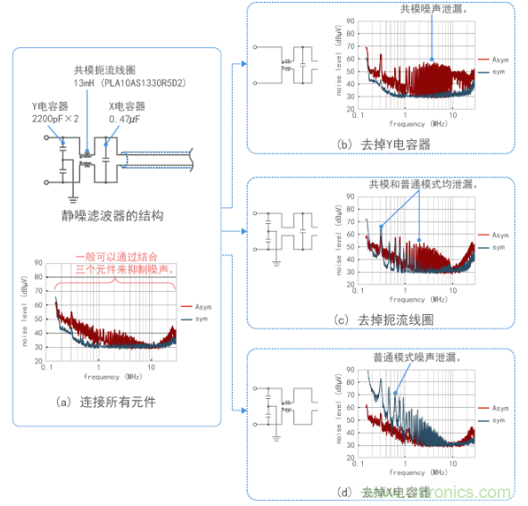 观察不同噪声滤波器的效果