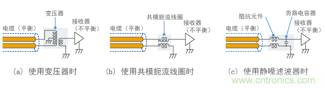 防止噪声接收的连接示例