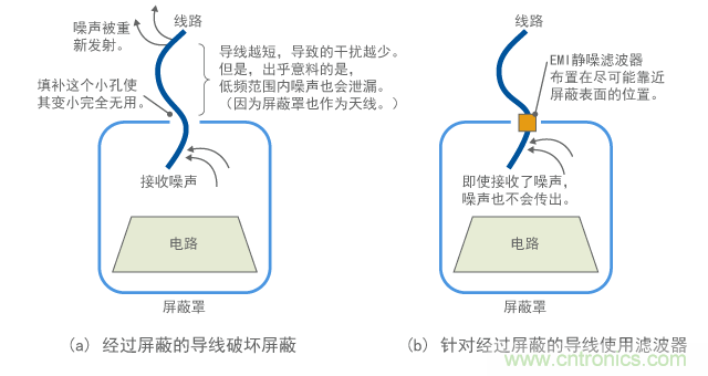 因线路经过屏蔽被破坏