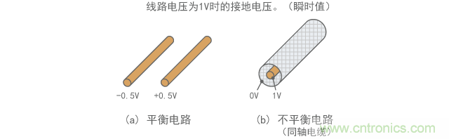 平衡电路和不平衡电路