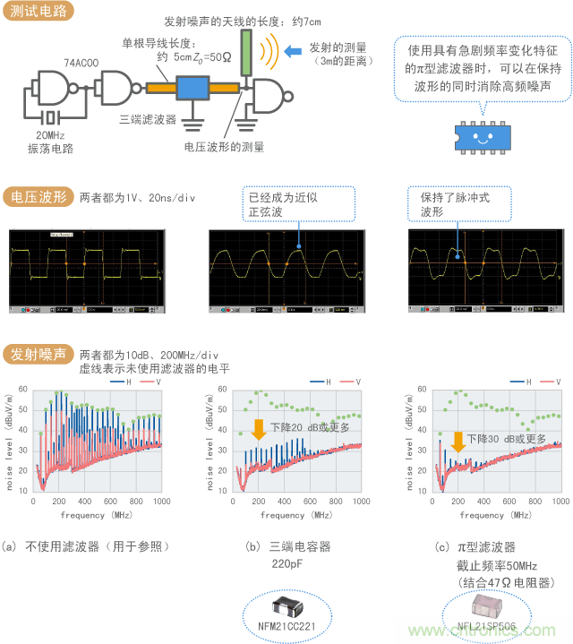 通过EMI静噪滤波器消除谐波的示例