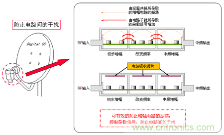 EA10系列的使用示例:BS/CS转换器