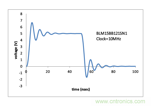 片状铁氧体磁珠造成过冲和下冲的示例