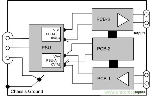 典型的单元内部走线机制