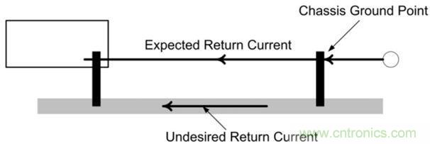 具有多个接地点的返回电流路径