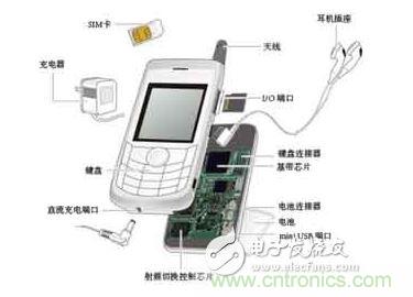 手机中需要保护的部