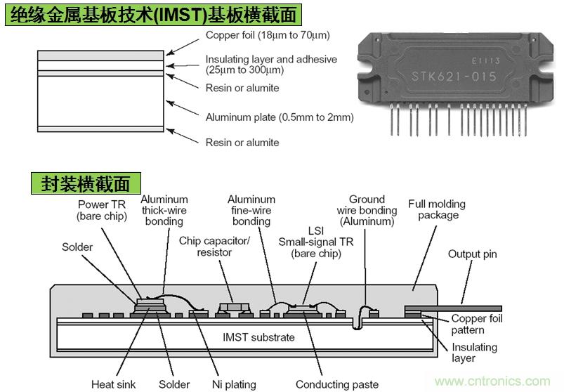 安森美半导体基于IMST技术的IPM结构示意图