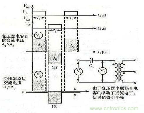 在变压器原边串联一个电容的工作波形图