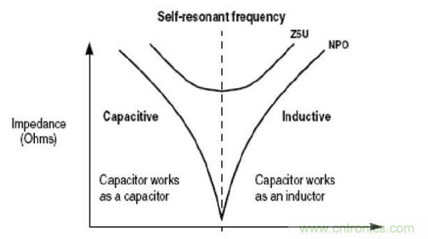 电容频率阻抗特性
