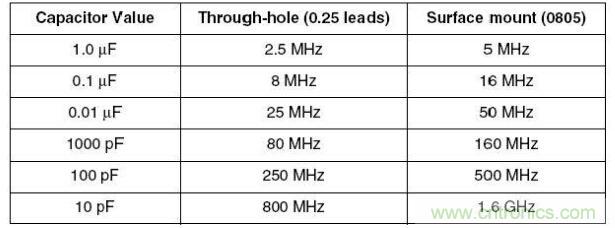 电容的自谐振频率