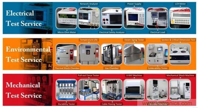 表四:应用在线缆与连接器的测试仪器一览表