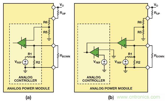 图2. 利用(a)带有可配置内部基准电压的模拟控制器，或者(b)带有固定内部基准电压的模拟控制器调整模拟电源?？榈氖涑龅缪? width=
