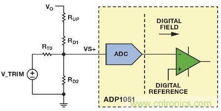 图4. ADP1051可调整反馈网络