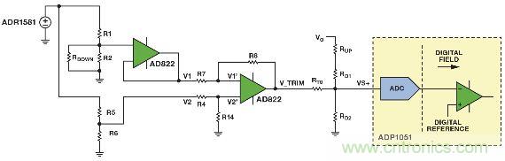 图5. 重新配置反馈网络，方便进行模拟输出调整