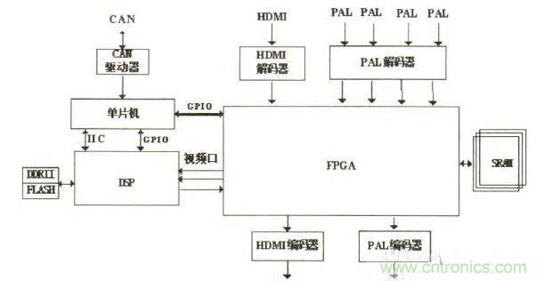 视频处理模块系统结构示意图
