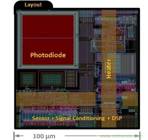InSilixa的DNA测试芯片