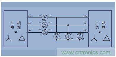 图14.三相三线(三个功率表方法，把分析仪设置成三相四线模式)