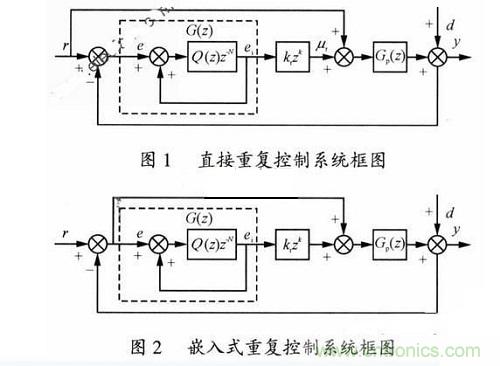 DSP重复控制技术在逆变电源系统中的应用