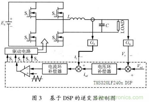 DSP重复控制技术在逆变电源系统中的应用