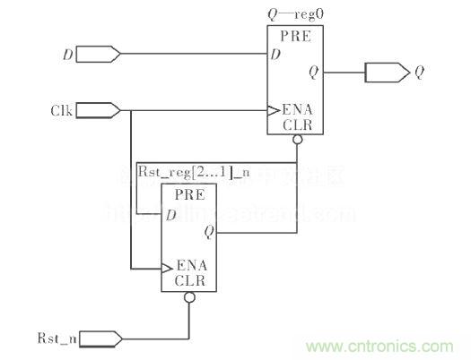 异步复位、同步释放电路图