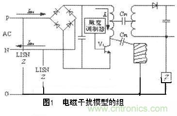 解析PCB电路设计中布线的EMC
