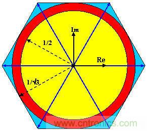 利用完全可编程平台马达控制与设计方式实现猿类到人类的变化