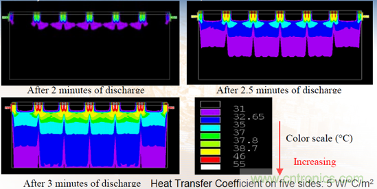 高级应用工程师对锂离子电池的保护方案比较