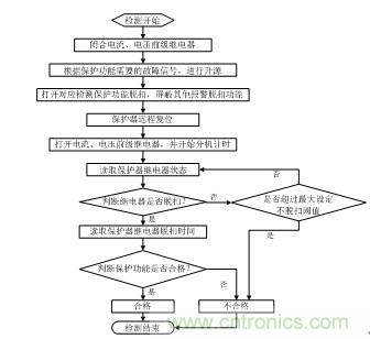 智能电动机?；て髯远觳庀低成杓? /><br />
&nbsp;</div>
<div style=