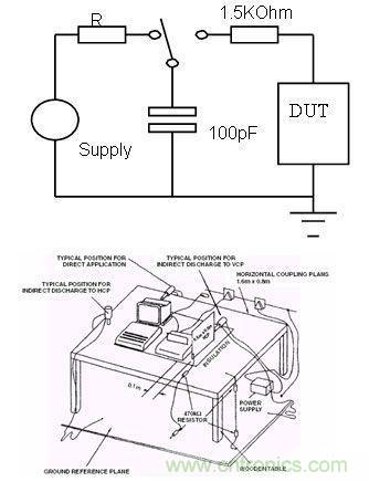  图3：人体模型的产生原理和设备示意图。
