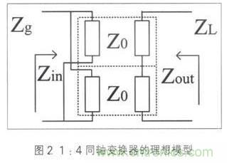 宽带射频功率放大器的匹配电路设计