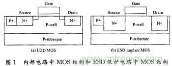 CMOS集成电路中ESD保护技术研究