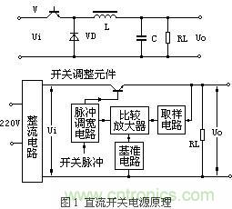 直流开关电源保护电路电源方案
