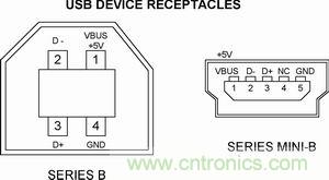 搜罗全网经典充电电路设计，度娘知道的也不过如此了