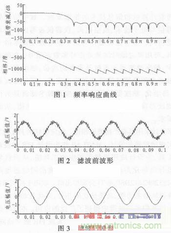 以MATLAB仿真和DSP设计为基础，实现FIR数字滤波器