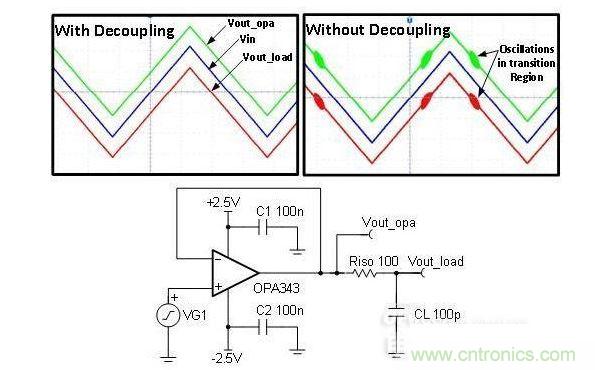 采用去耦和不采用去耦的缓冲电路(测量结果