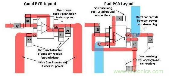 良好与糟糕 PCB 板面布局的对比