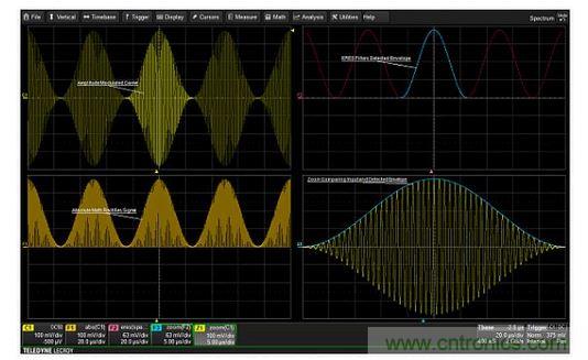 从调幅信号中提取调制包络的步骤。绝对值用于''''检测''''信号。ERES滤波可以消除高频载波，从而产生干净的调制包络。