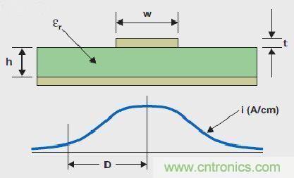 T1高级模拟应用工程师分享混合信号系统接地的秘密