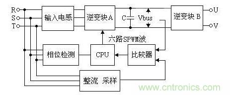 高压提升机变频器在煤矿副井上的应用