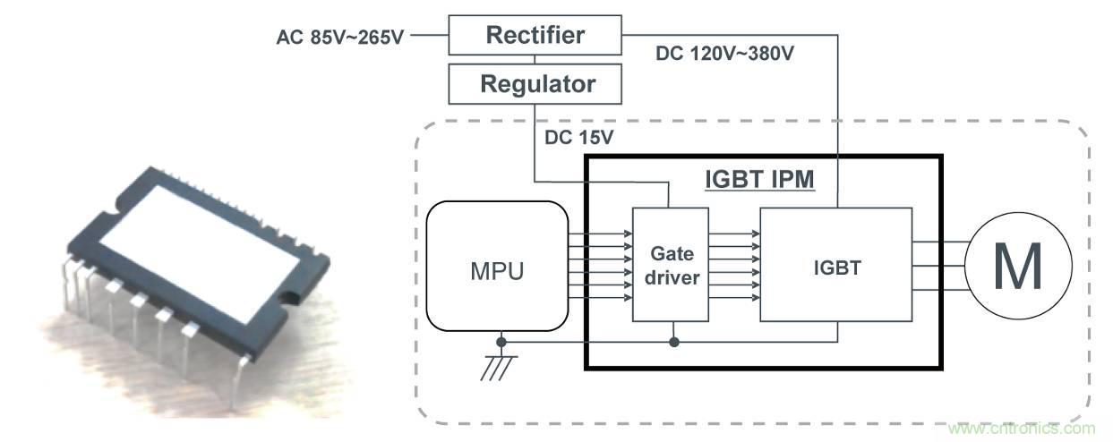 图6. ROHM的IGBT-IPM