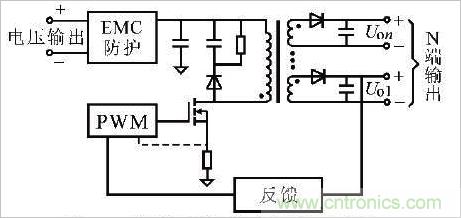 术分享:反激电源及变压器的最大占空比实现