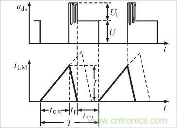 术分享:反激电源及变压器的最大占空比实现