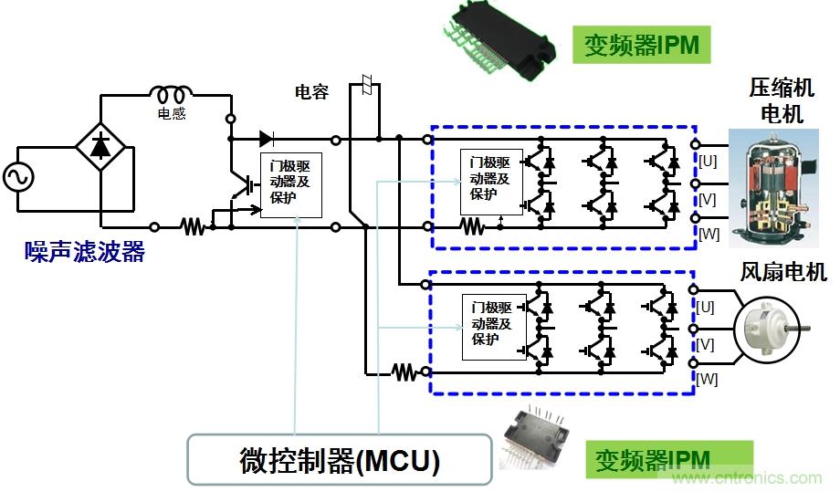 图2：用于空调的变频器IPM应用示例。
